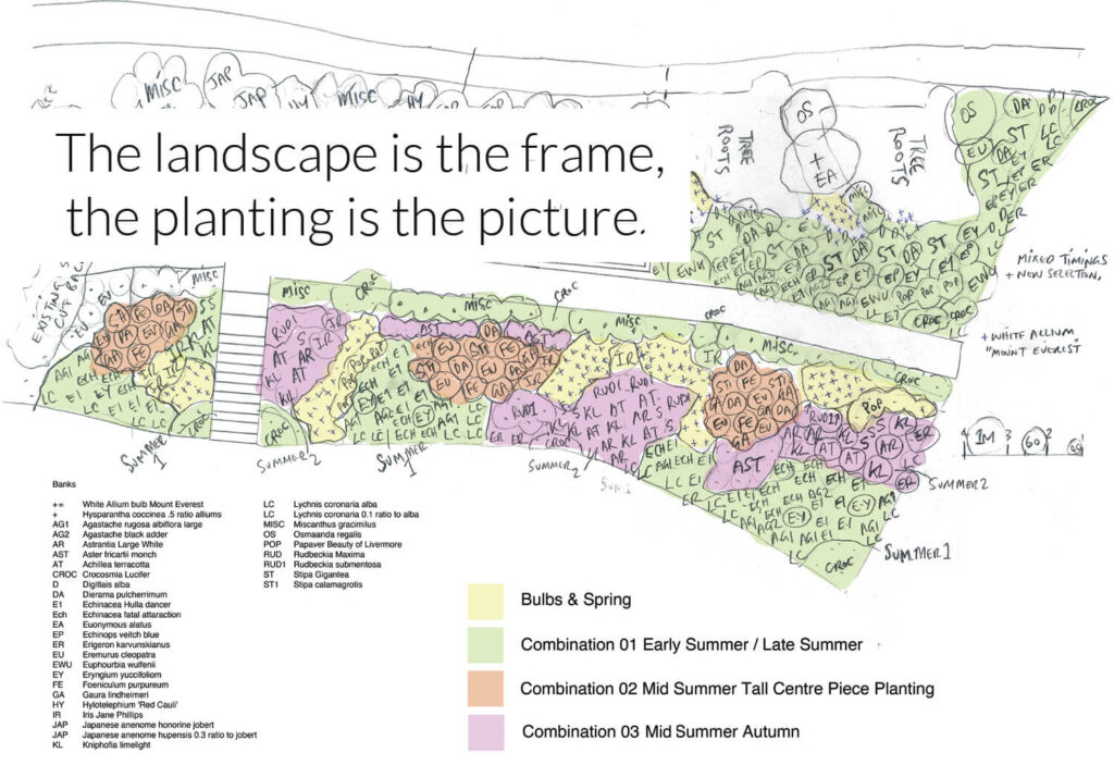 08.1 Garden Design Bespoke Detailed Planting Plans Uk