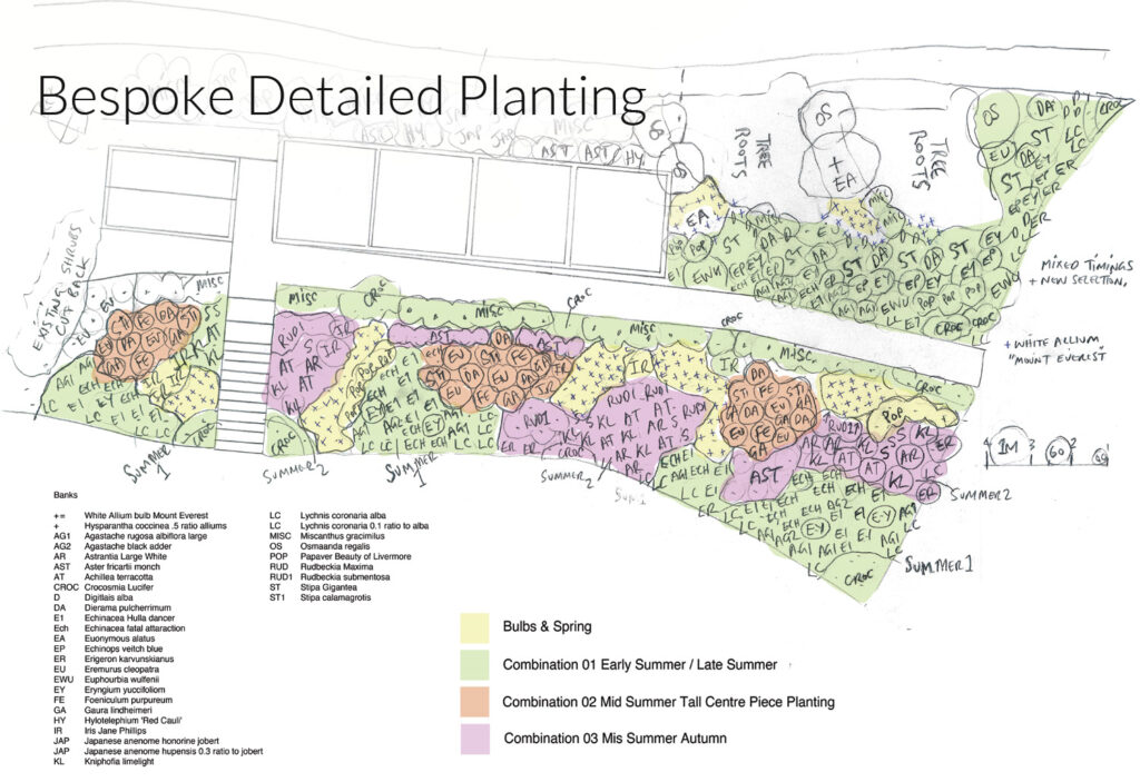 08 Garden Design Bespoke Detailed Planting Plans Uk